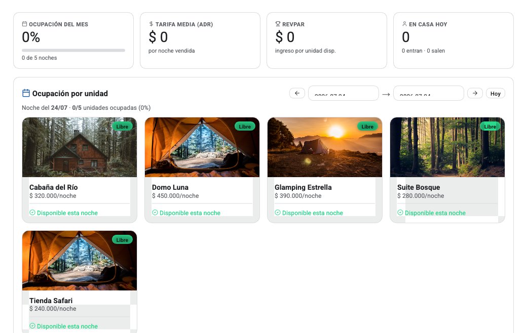 Dashboard de VeaAgenda